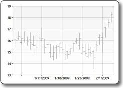 Description: Picture of the Stock chart type